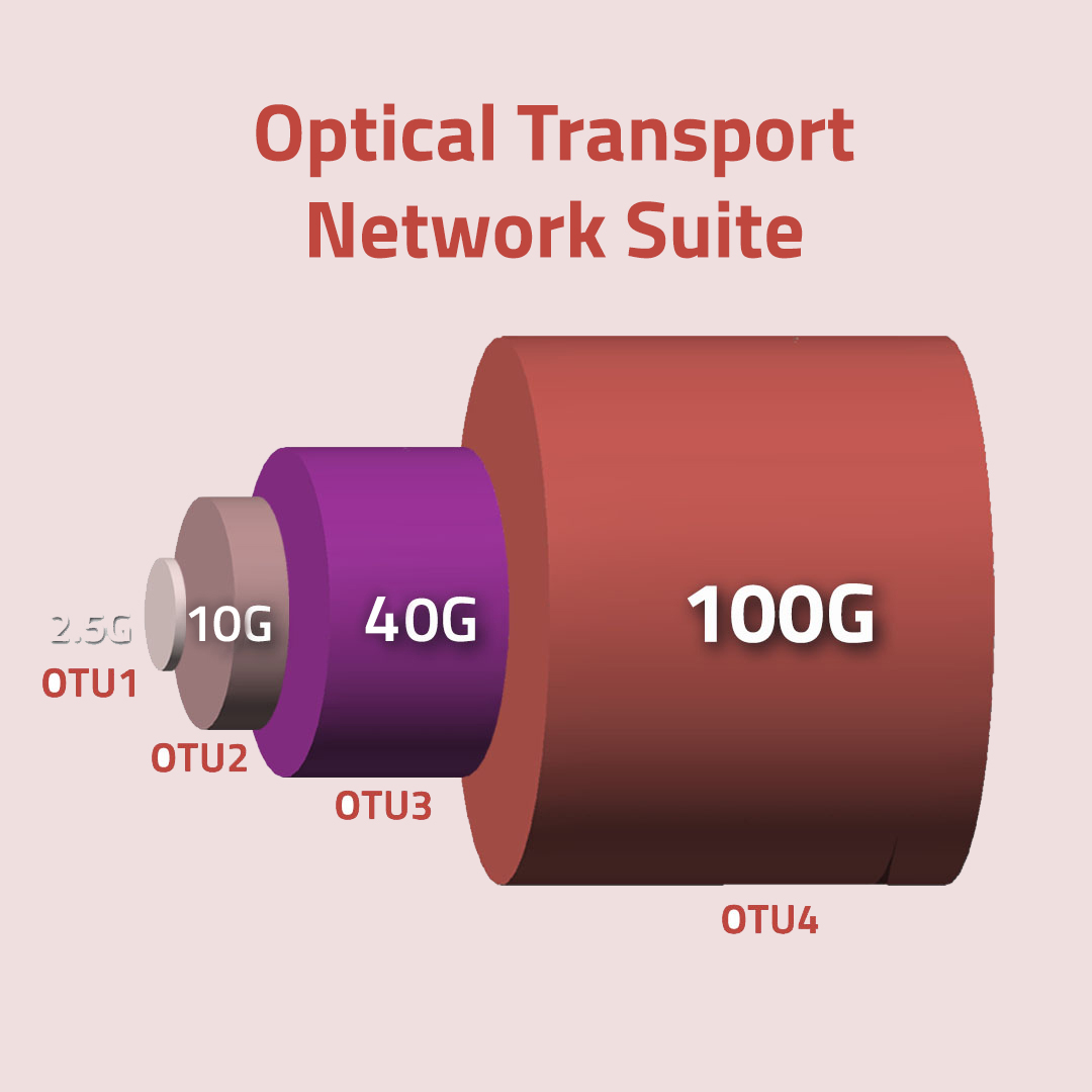 Radius Launches Optical Transport Network Suite